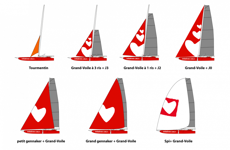 Les voiles du bateau Initiatives-Cœur